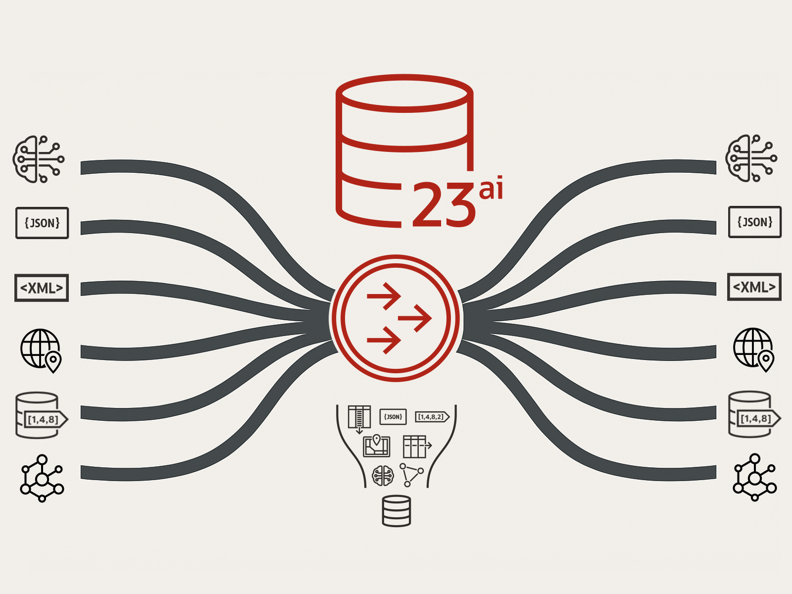 Pub/Sub in your DB? Oracle Database TxEventQ