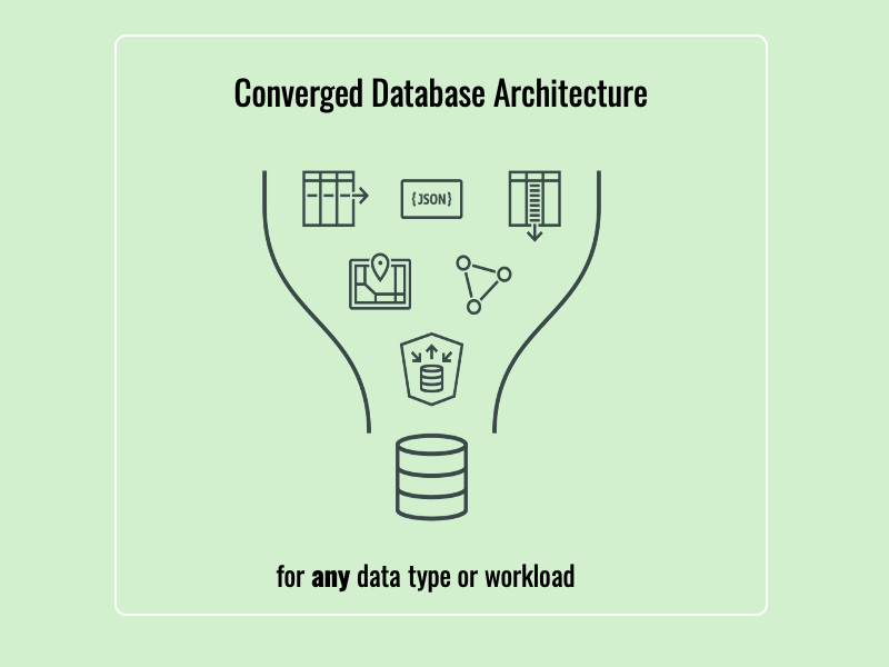 Brand new to Oracle AI Database? Start Here