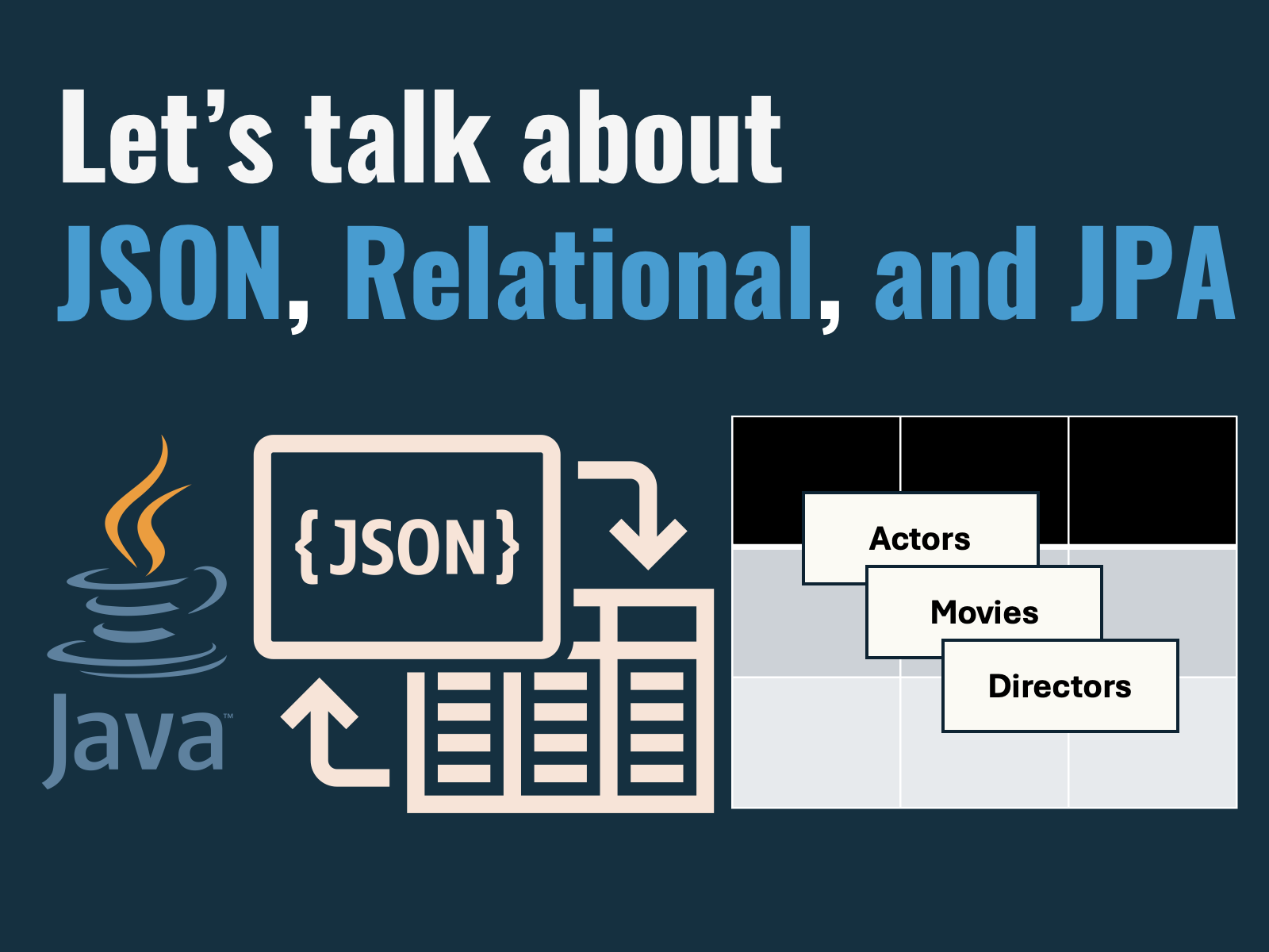 Generate JSON Relational Duality Views from JPA entities