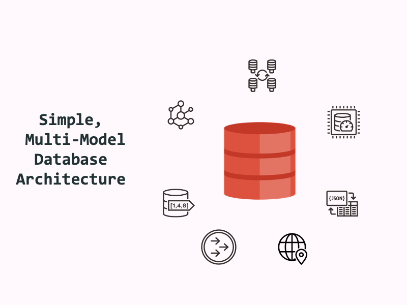 Title “Simple, Multi-Model Database Architecture” beside a red database cylinder surrounded by icons for a graph, clustered databases, a database gauge, an array, JSON with a table, directional arrows, and a globe with a location pin.